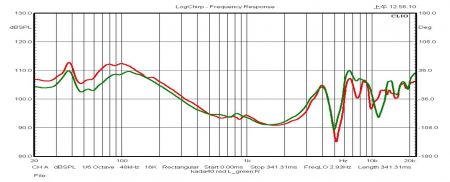 Curva para auricular